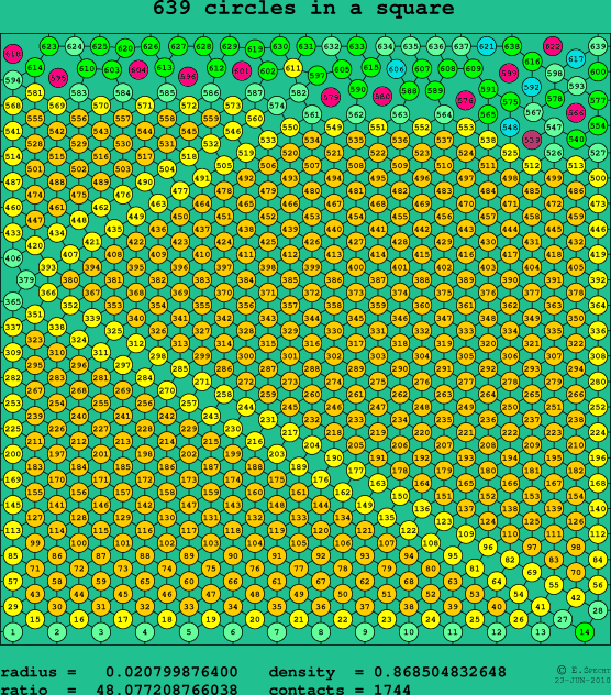 639 circles in a square