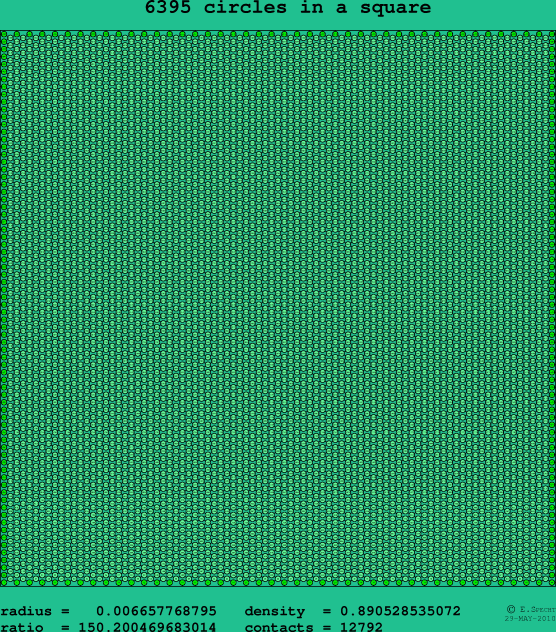 6395 circles in a square