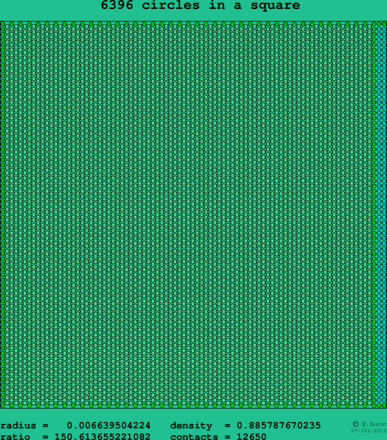 6396 circles in a square