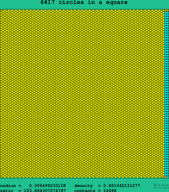6417 circles in a square