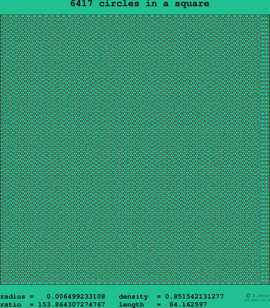 6417 circles in a square
