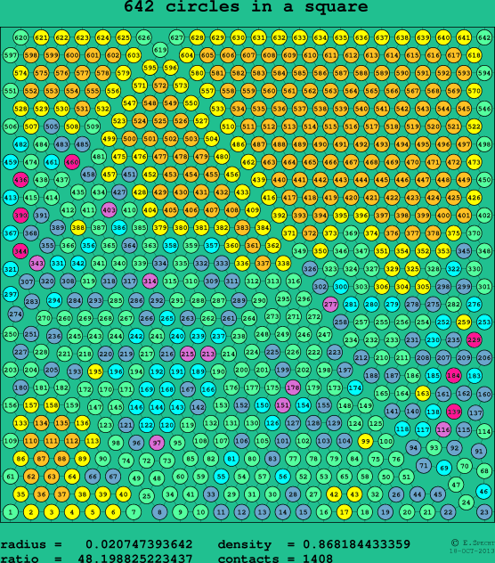 642 circles in a square