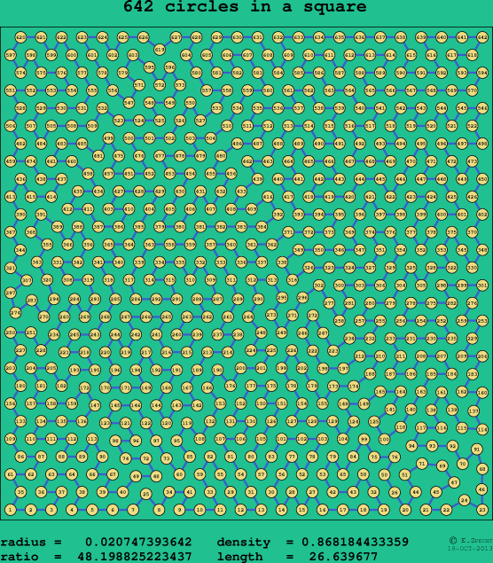 642 circles in a square