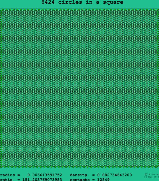 6424 circles in a square