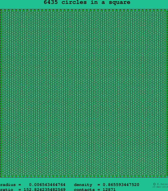 6435 circles in a square