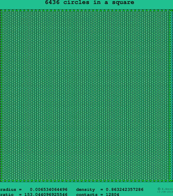 6436 circles in a square