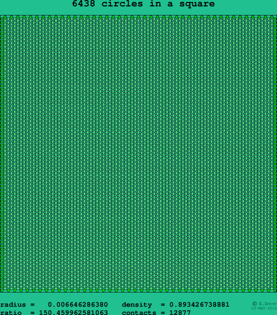 6438 circles in a square