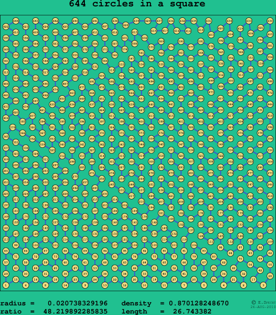 644 circles in a square