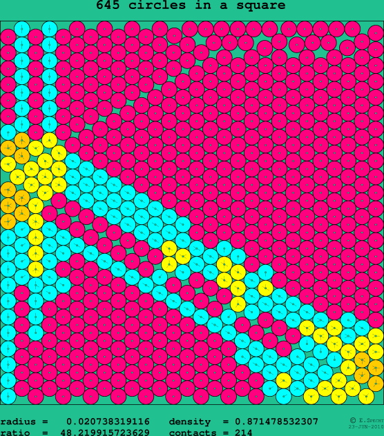645 circles in a square