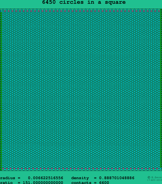 6450 circles in a square