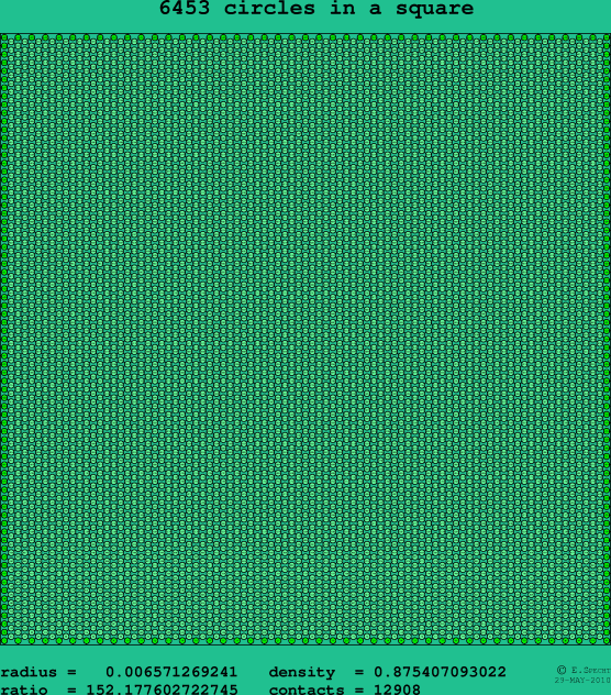 6453 circles in a square