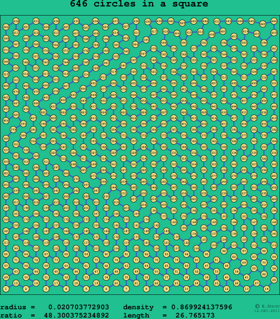 646 circles in a square