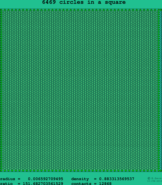 6469 circles in a square