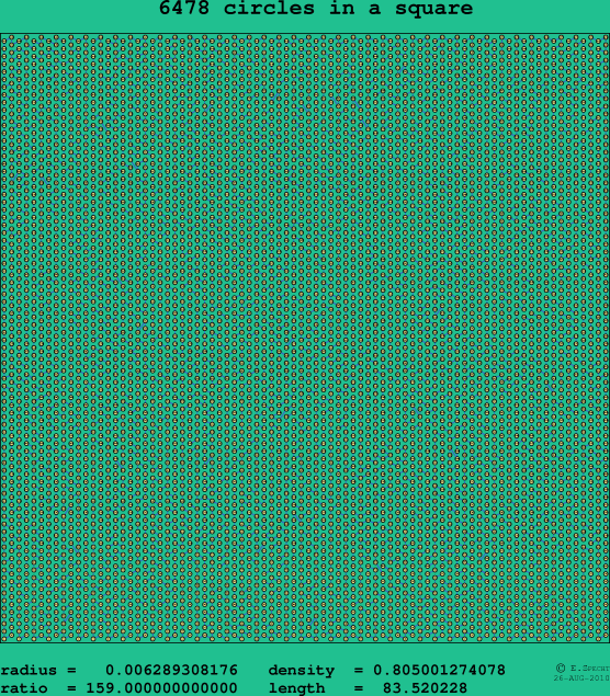 6478 circles in a square