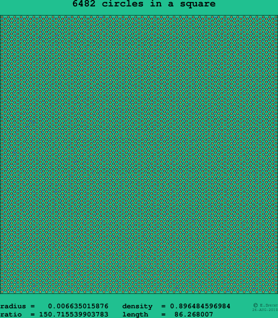 6482 circles in a square