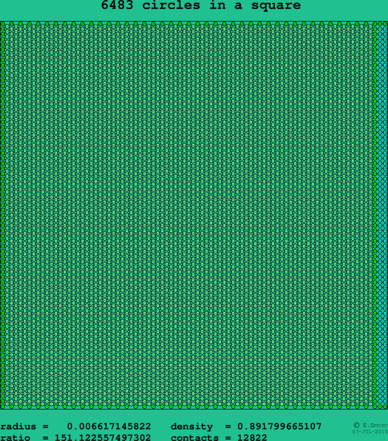 6483 circles in a square