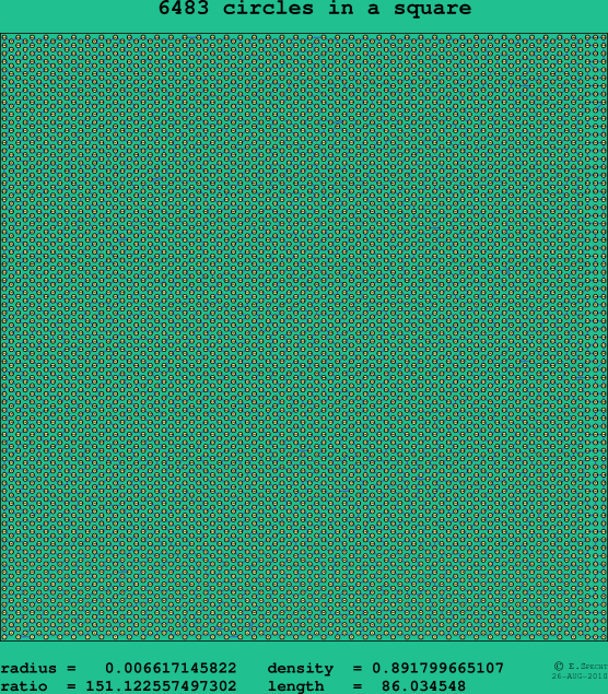 6483 circles in a square