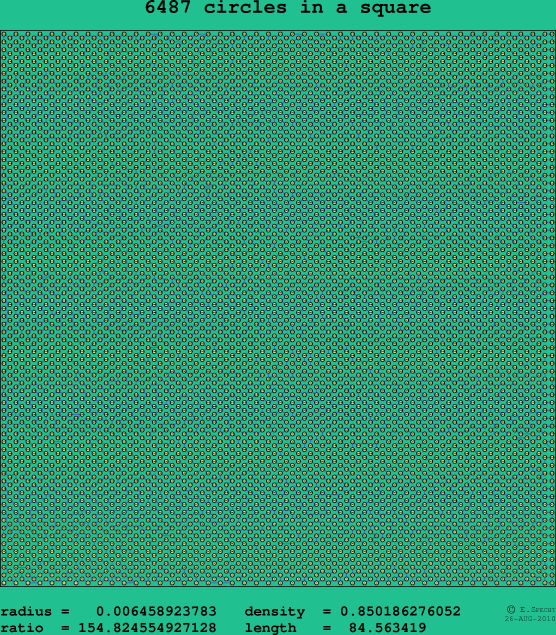 6487 circles in a square