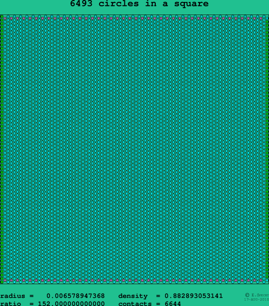 6493 circles in a square