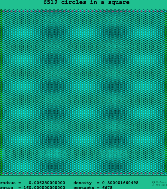 6519 circles in a square