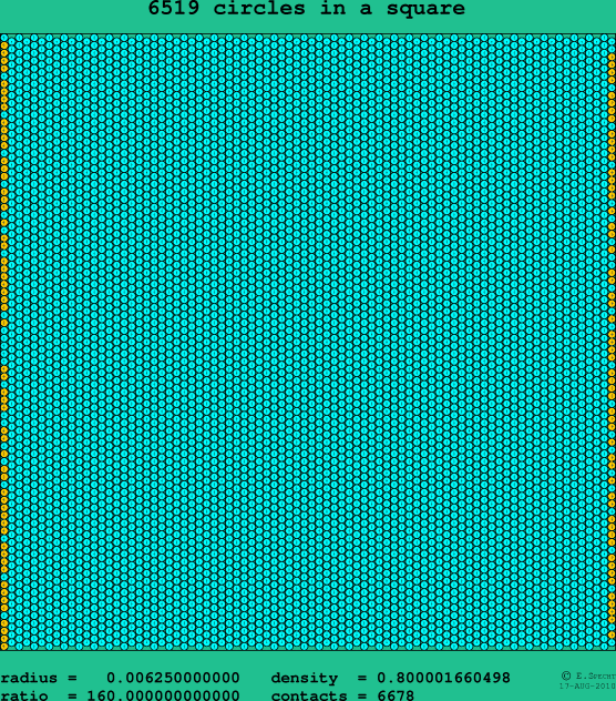 6519 circles in a square