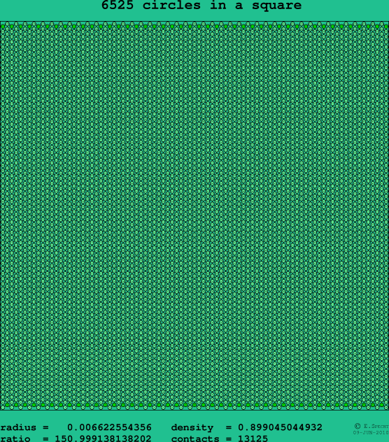 6525 circles in a square