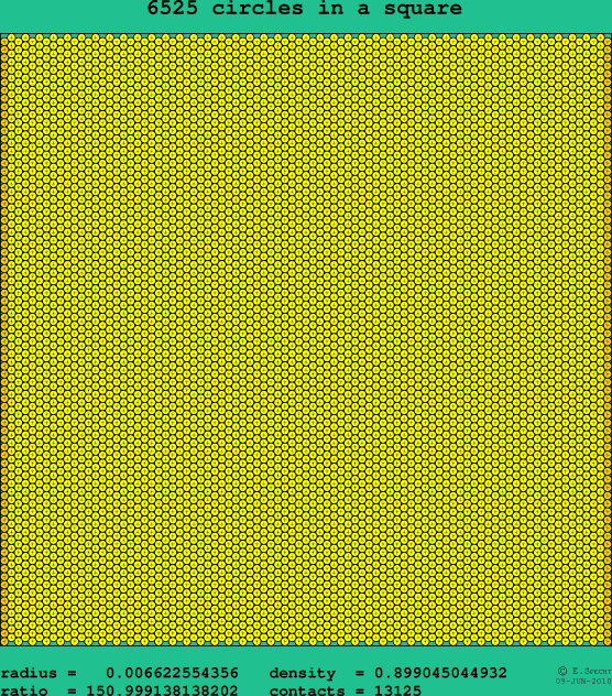 6525 circles in a square