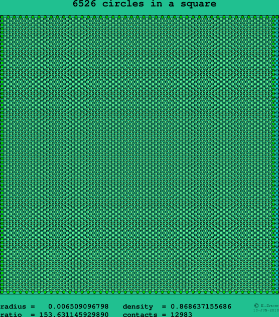 6526 circles in a square