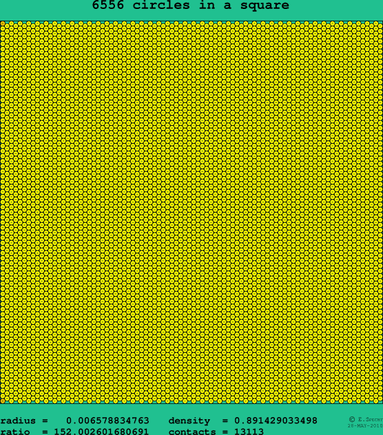 6556 circles in a square