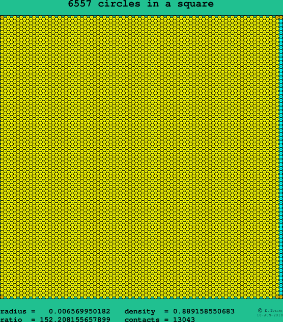 6557 circles in a square