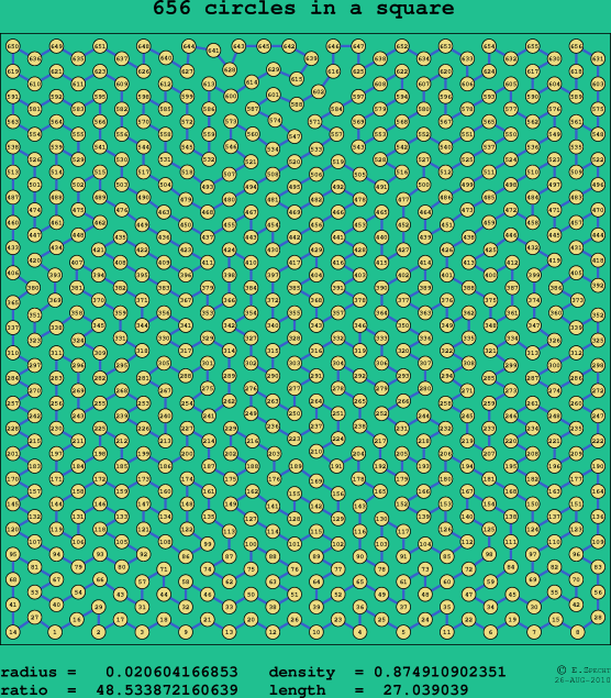 656 circles in a square