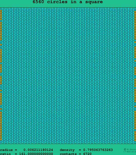 6560 circles in a square
