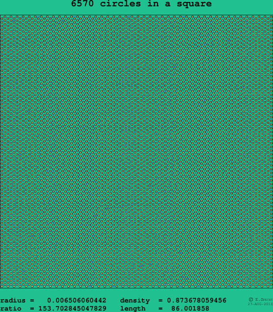 6570 circles in a square