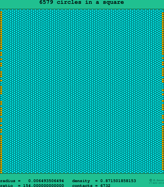 6579 circles in a square