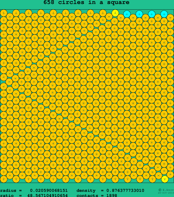 658 circles in a square