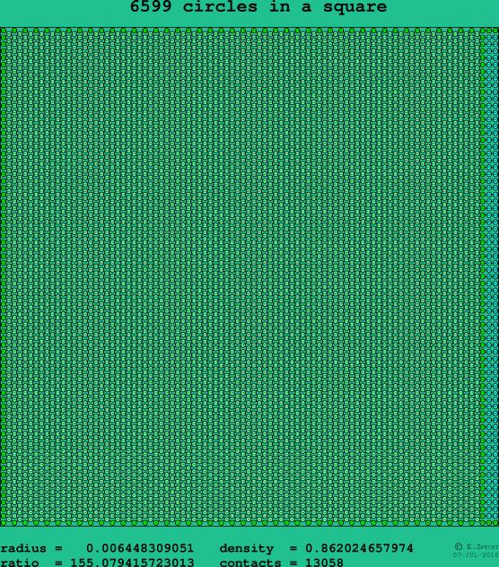 6599 circles in a square