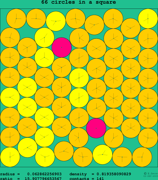 66 circles in a square