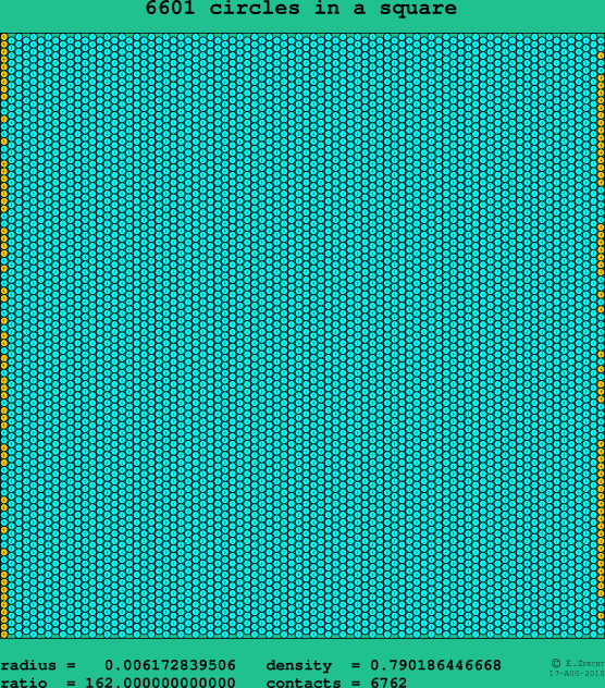 6601 circles in a square
