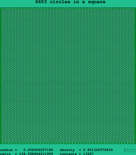 6603 circles in a square