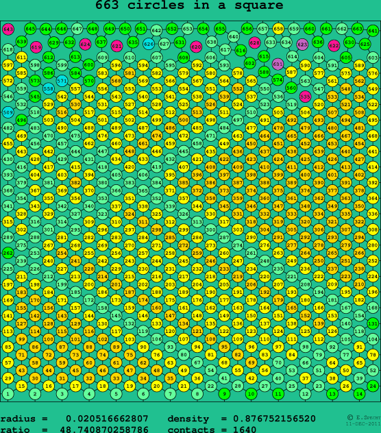 663 circles in a square