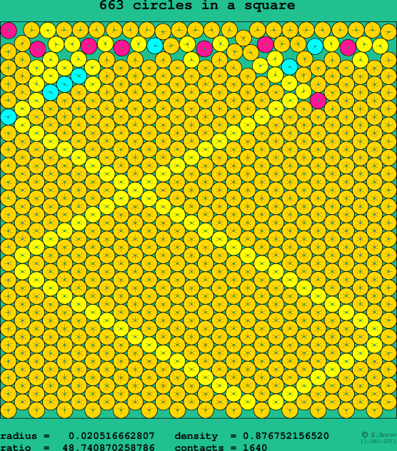 663 circles in a square