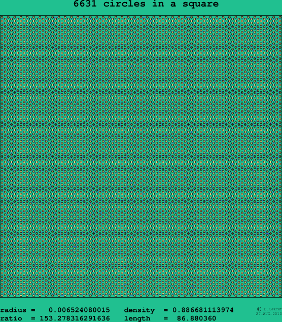 6631 circles in a square