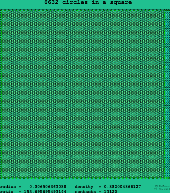 6632 circles in a square