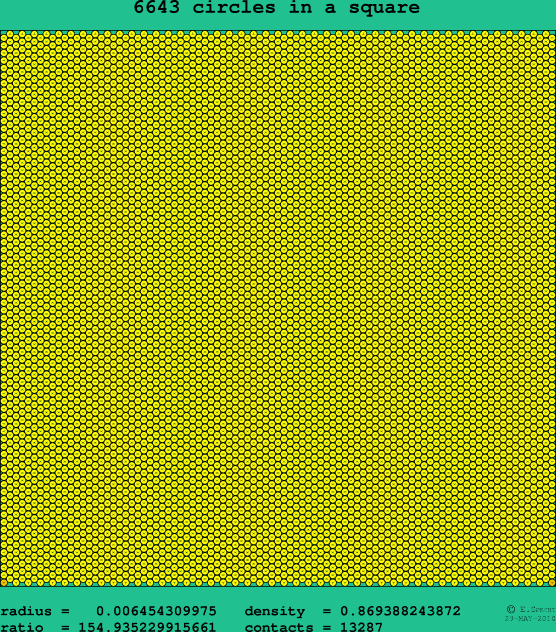 6643 circles in a square