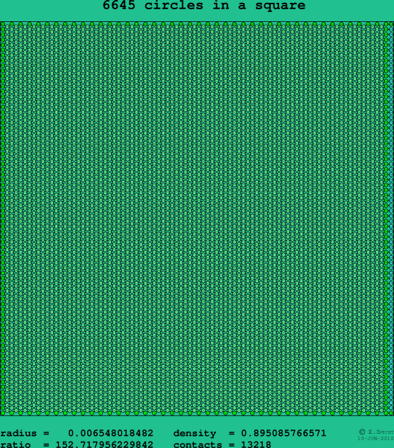 6645 circles in a square