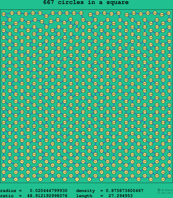 667 circles in a square