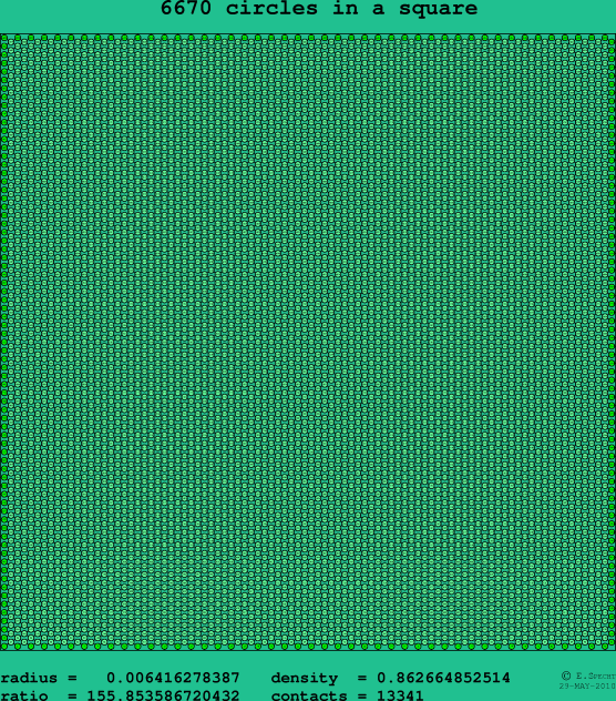 6670 circles in a square