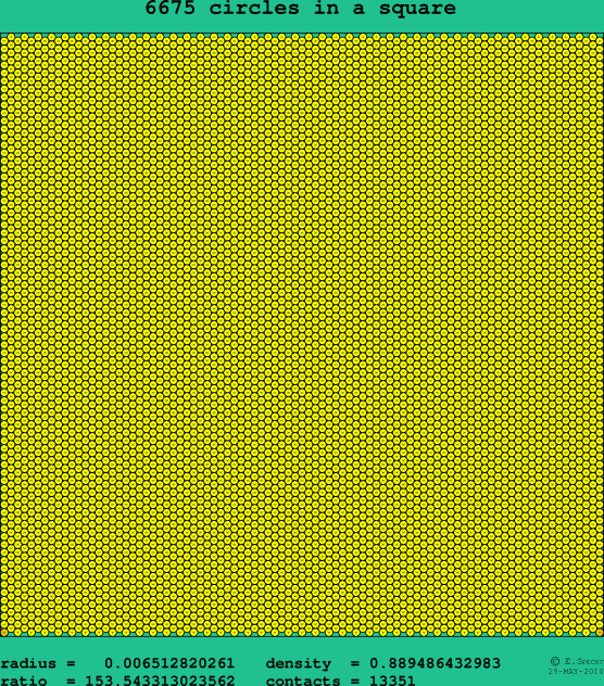 6675 circles in a square