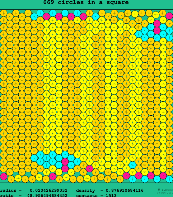 669 circles in a square