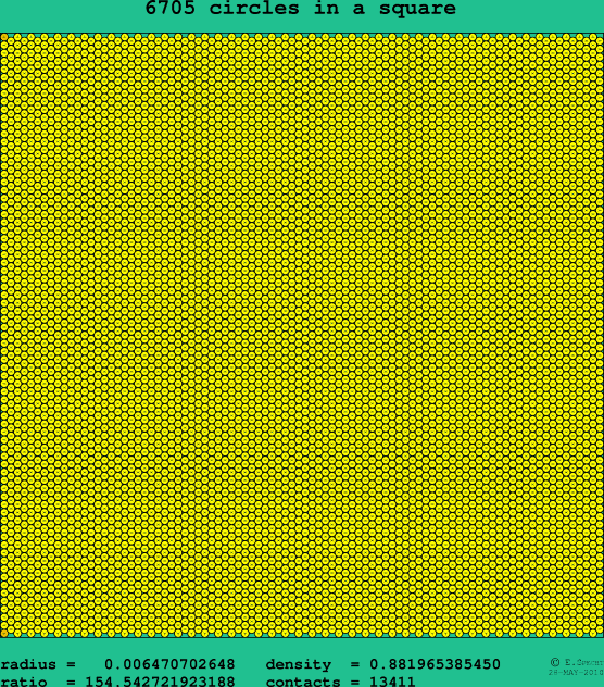 6705 circles in a square